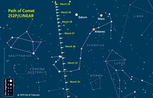 comet-252P-finder-chart