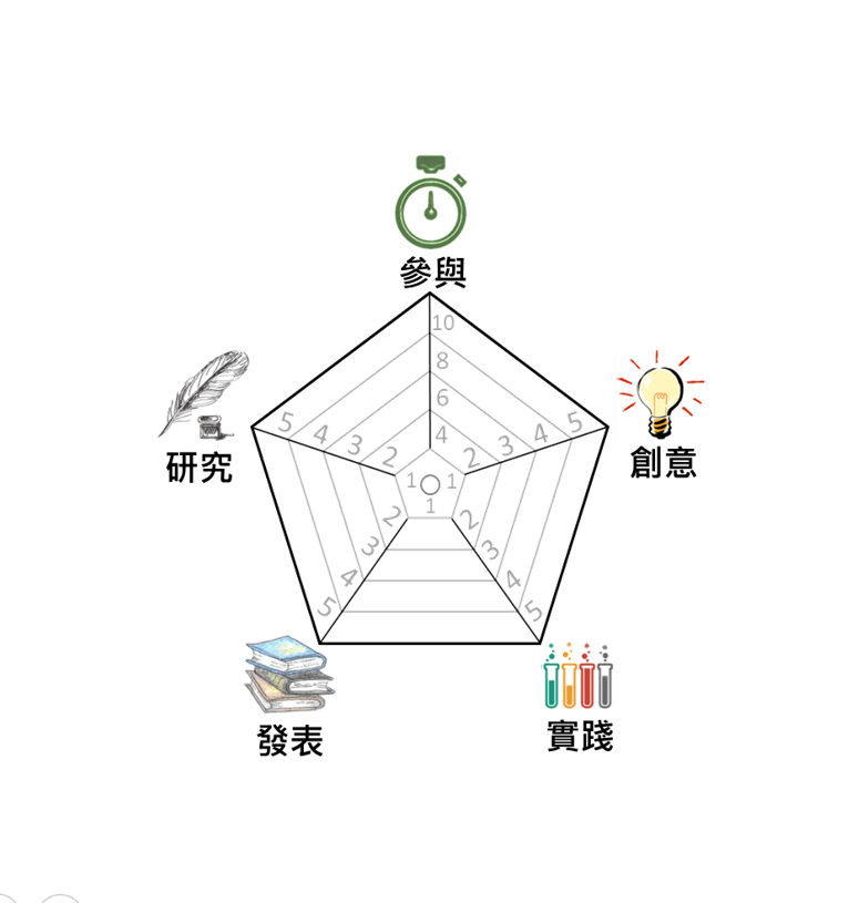 109-2 GS32 聯絡事項0416-0430