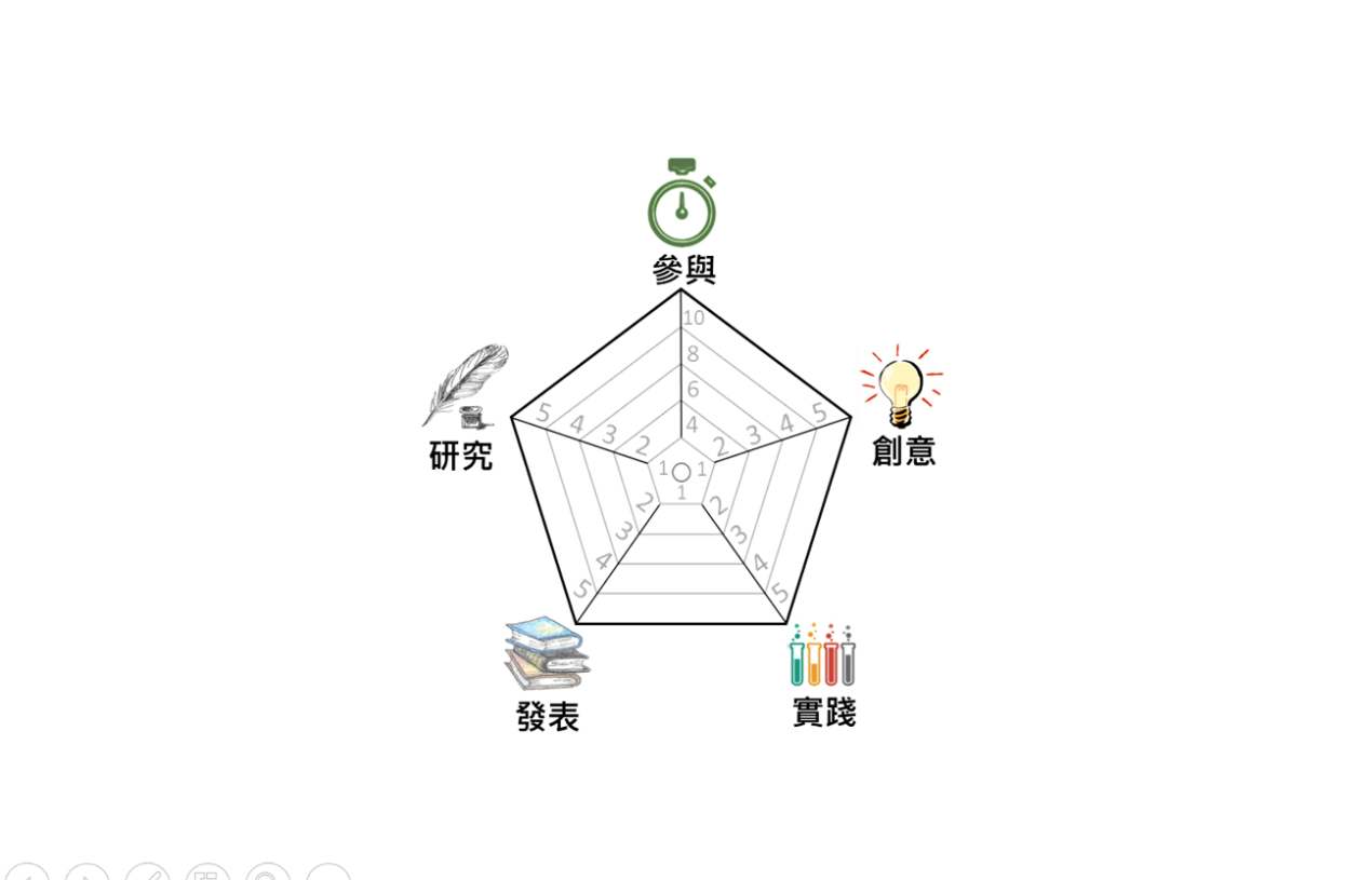 1071112GS32聯絡事項_Week14