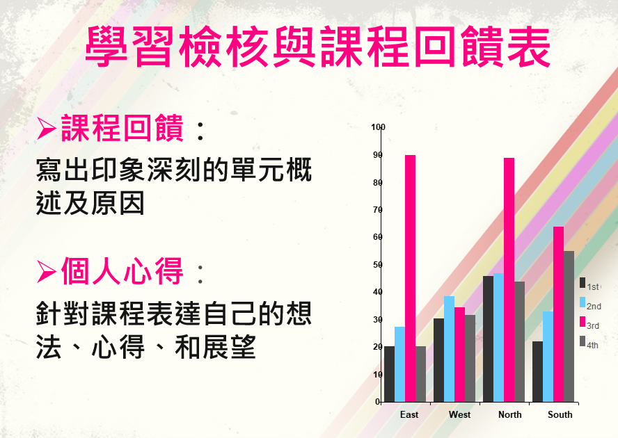 110.06.29 gs32學習檢核表與課程回饋表