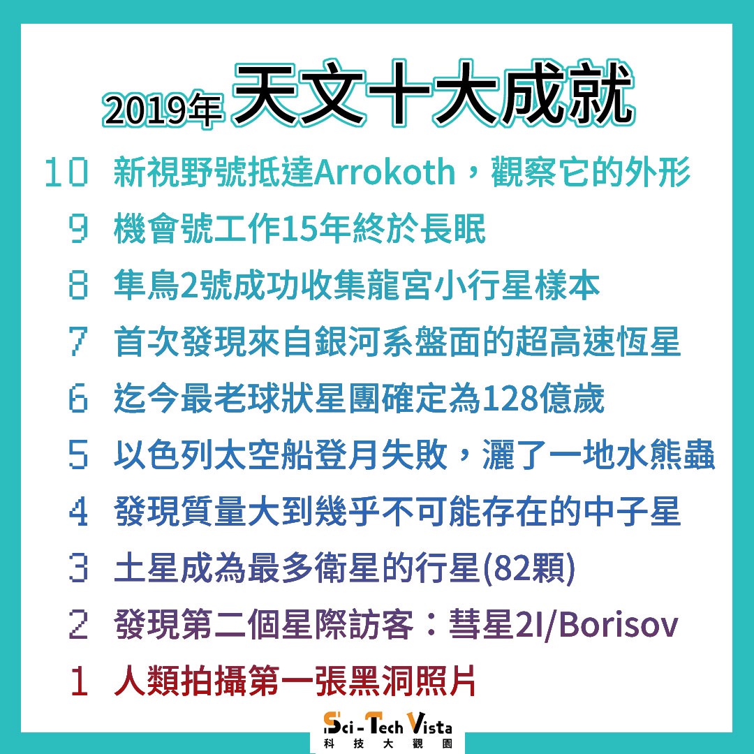 2019天文十大成就